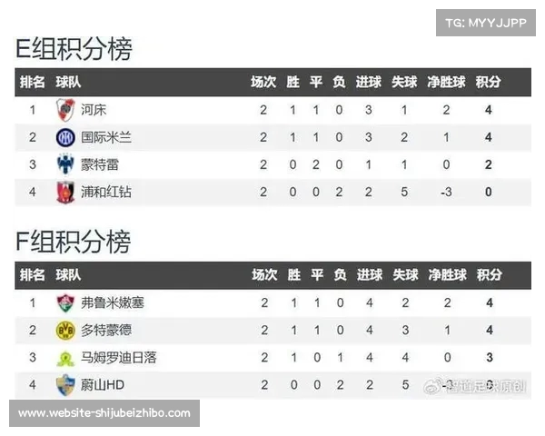 世俱杯南美5队头名历史突破4队遭淘汰亚洲战绩出色6战5胜 世俱杯南美5队头名历史突破4队遭淘汰亚洲战绩出色6战5胜