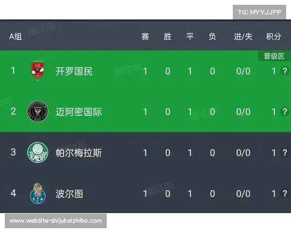 世俱杯新升级,为何冷遇? 世俱杯新升级,为何冷遇?